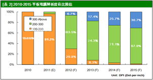 日廠逆襲 中小型面板市場排名將洗牌，廣告設計行業(yè)迎來新機遇