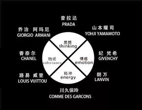 風格即靈魂 時裝品牌設(shè)計之魂與企業(yè)管理的交響曲